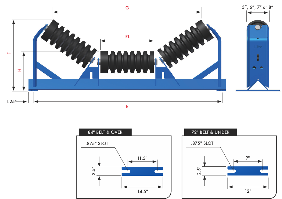 Equal-Roll-Impact