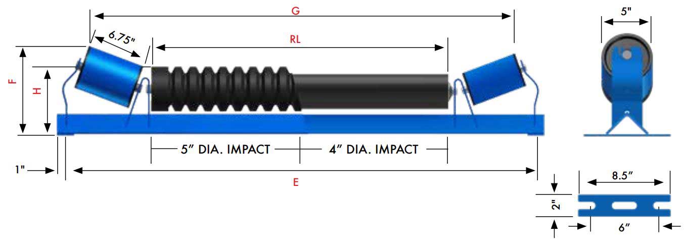 Unequal roll impact specs